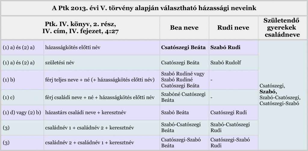 Ezek közül választhattunk